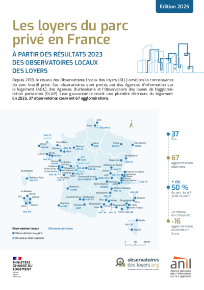 Les loyers du parc privé en France - édition 2025 