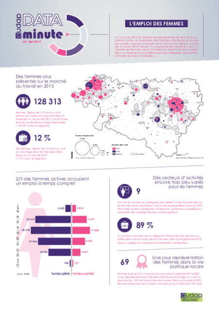 Data Minute #2 | L'emploi des femmes