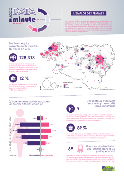 Data Minute #2 | L'emploi des femmes 