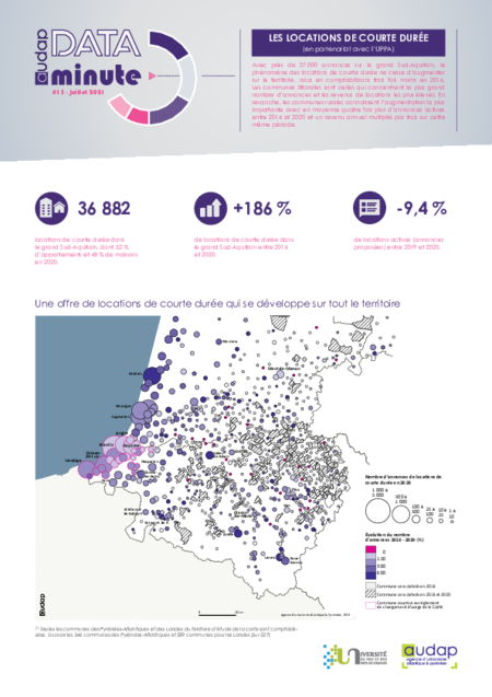Data Minute # 13 : les locations de courte durée