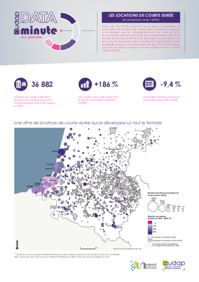 Data Minute # 13 : les locations de courte durée 