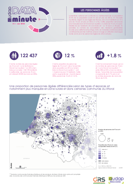Data minute #11 - Les personnes âgées
