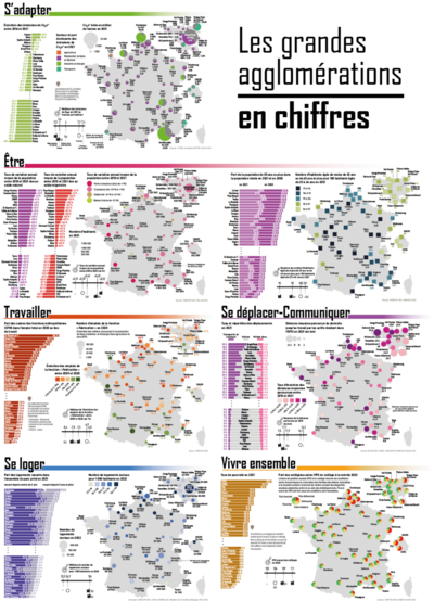 Les grandes agglomérations en chiffres