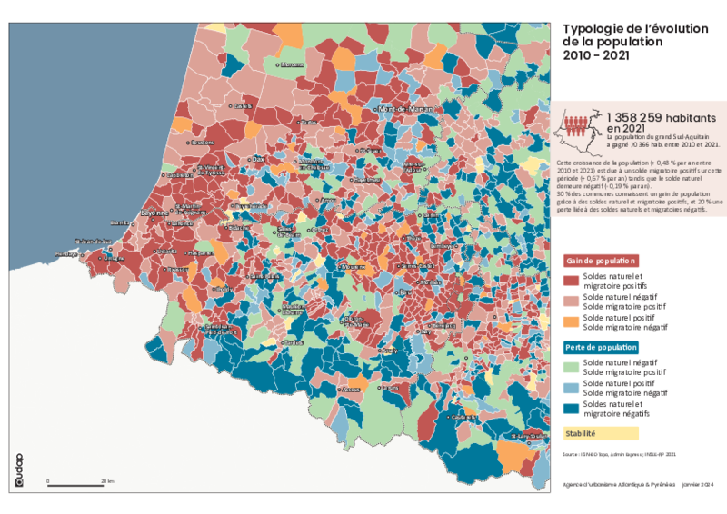 Typologie de l’évolution de la population 2010 - 2021 