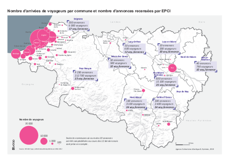 Nombre d'arrivées de voyageurs par commune et nombre d'annonces recensées par EPCI - 09/16 à 09/17 